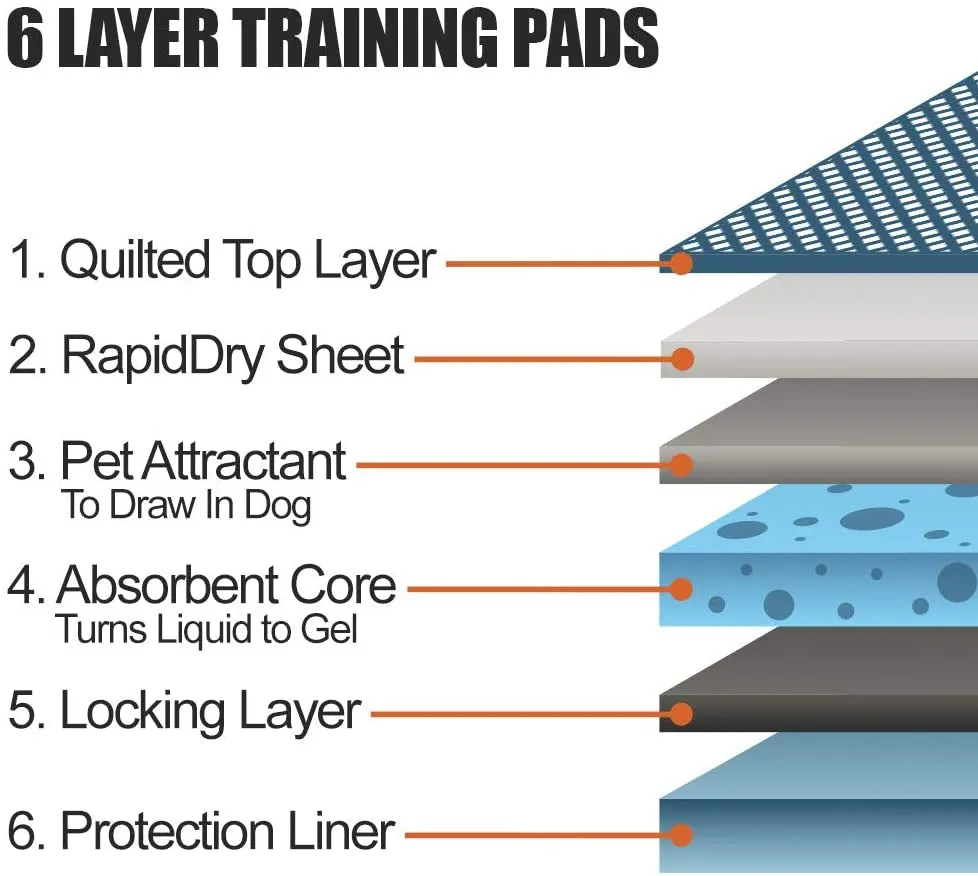Puppy Pads Leak-Proof 100 Count 22"X 22" | Pee Pads for Dogs Quick Absorb 6-Layer- Dog Pee Pads- Dog Pads 100 Pack- Potty Pads for Dogs- Puppy Pee Pads, Pee Pad Training Pads for Dogs, Pet Pee Pads